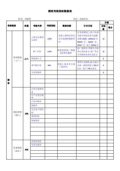 绩效考核指标数据表(模版)