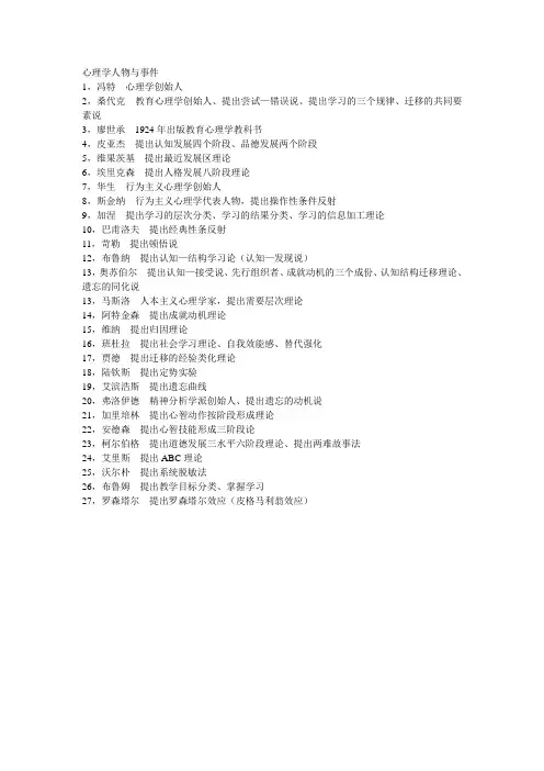 心理学人物与事件