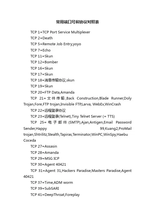 常用端口号和协议对照表