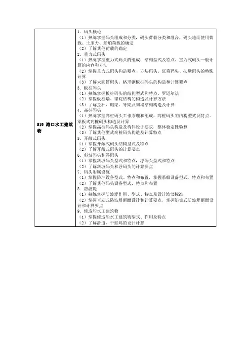长沙理工港口水工建筑物