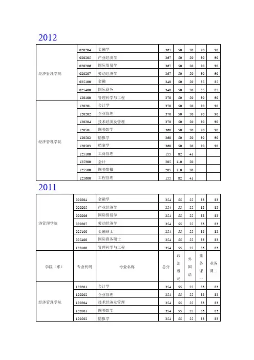 南京理工大学历年分数线