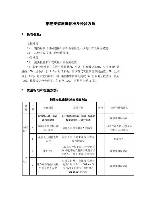 钢筋安装质量标准及检验方法 
