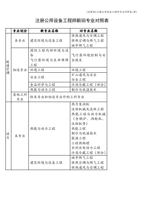 (完整版)注册公用设备工程师专业对照表(新)