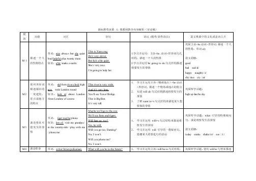 外研社新标准一年级起点三年级下学期英语知识点