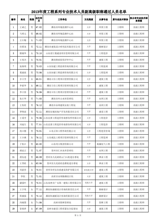 2013年度工程系列专业技术人员副高级职称通过人员名单
