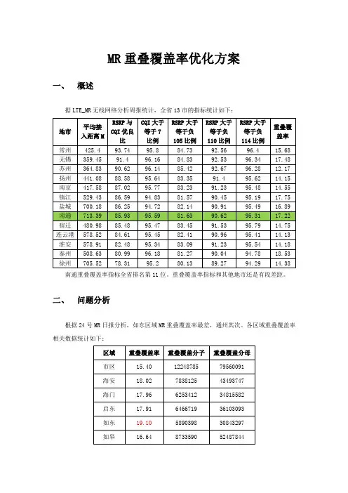 MR重叠覆盖率优化报告