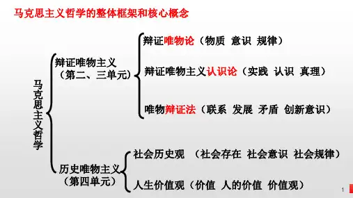 第四课+探究世界的本质+课件-2024届高考政治一轮复习人教版必修四生活与哲学