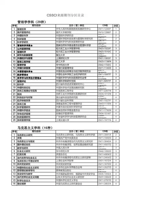 1. CSSCI来源期刊分区