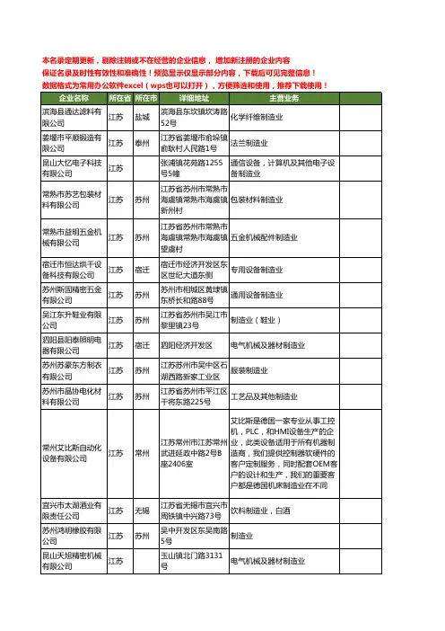 新版江苏省制造业工商企业公司商家名录名单联系方式大全82家