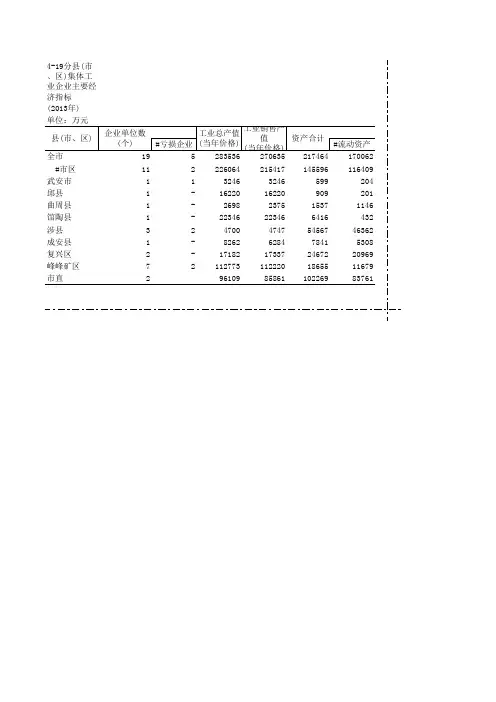 4-19 分县(市、区)集体工业企业主要经济指标