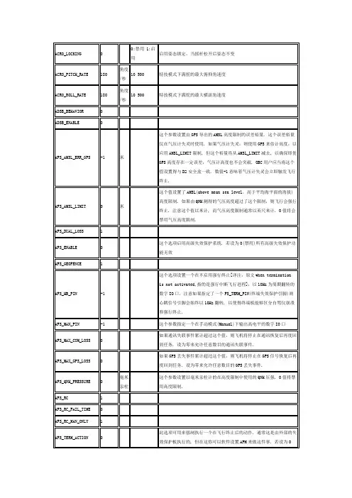 mission planner所有飞行模式 中文参数 调参必备