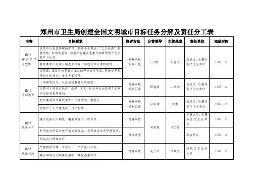郑州市卫生局创建全国文明城市目标任务分解及责任分工表