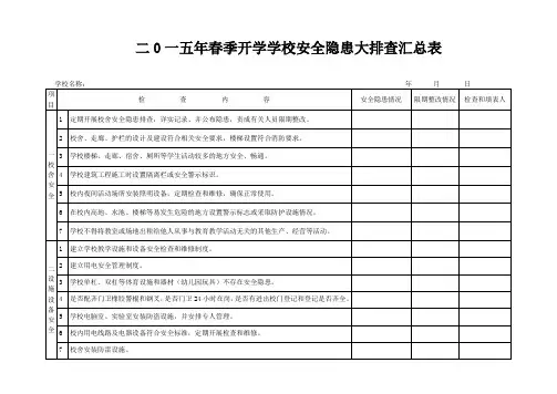 2015年春季开学学校安全隐患大排查汇总表