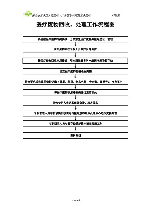 医疗废物回收、处理工作流程图#精选、
