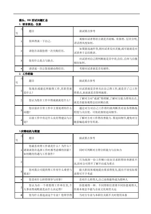HR面试问题汇总(表格)