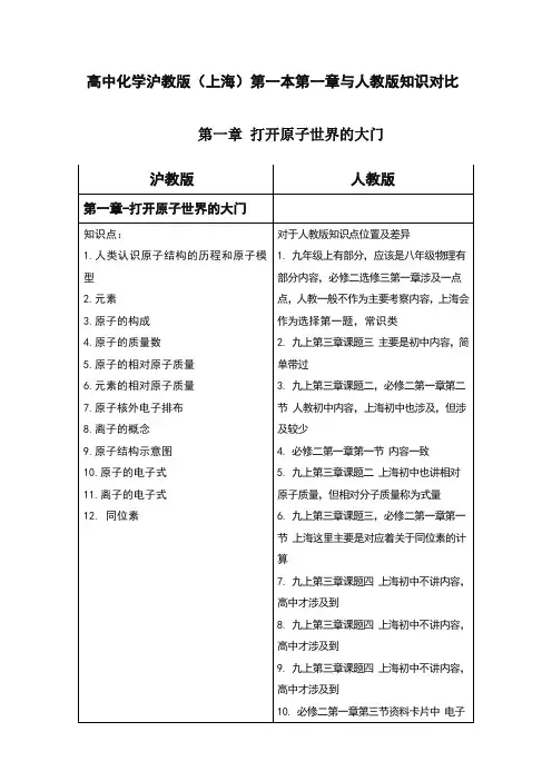 高中化学沪教版