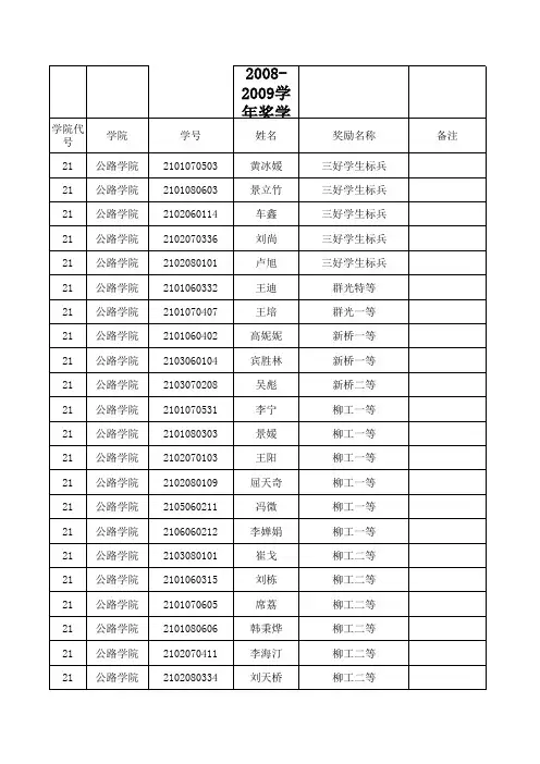 2008-2009学年奖学金获奖候选人公示名单(本科生)
