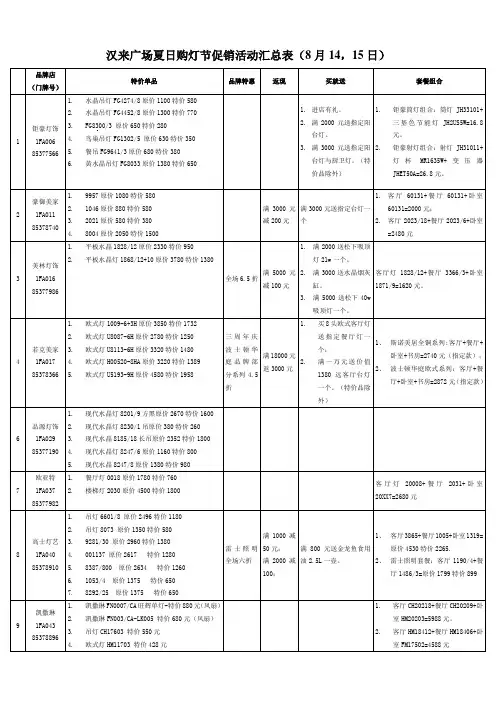 表格模板-汉来广场夏日购灯节促销活动汇总表汉来广场夏日购灯 精品