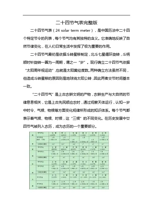 二十四节气表完整版