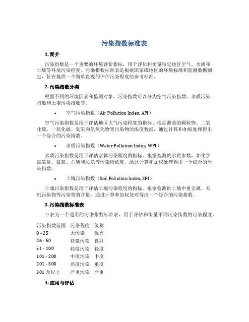 污染指数标准表