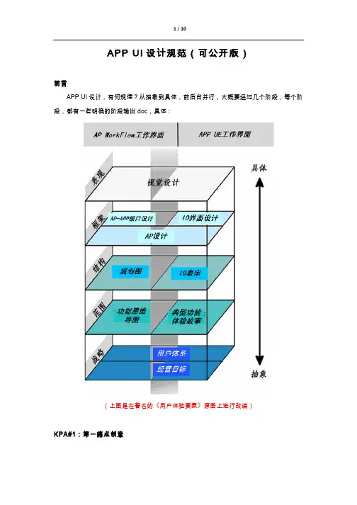 APP UI设计规范(可公开版)1.3