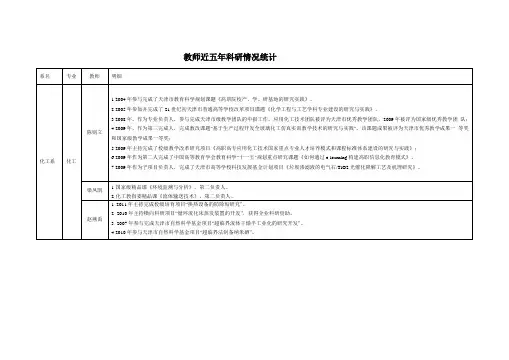 教师近五年科研情况统计