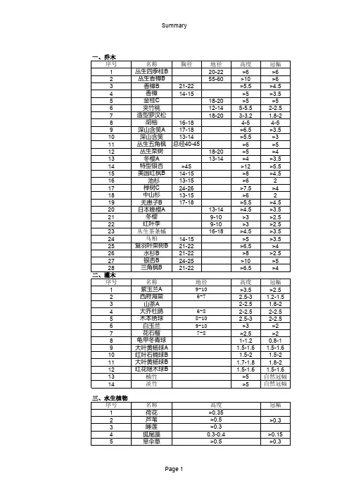 苗木种植预算清单