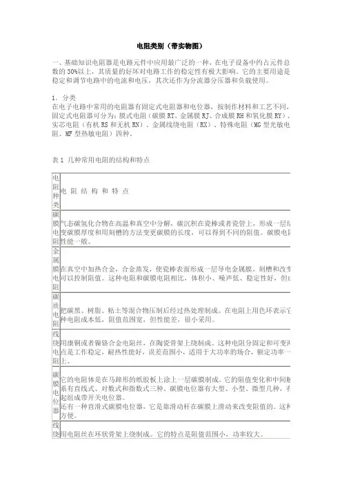 电阻类别(带实物图)