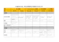 永磁同步电机 常用(进口、国产品牌)变频器 技术数据分析及应用比较