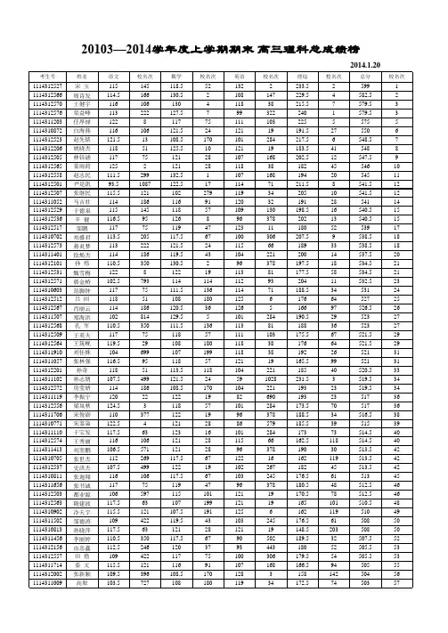 高三理科成绩表