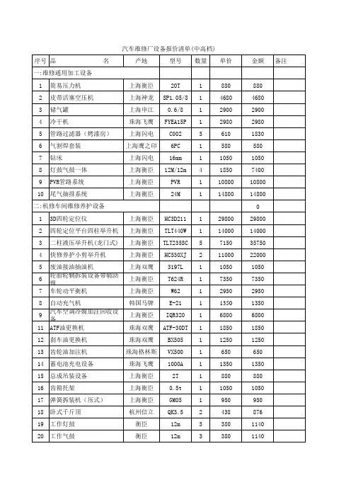 上海衡臣二类修理厂中高档报价xls