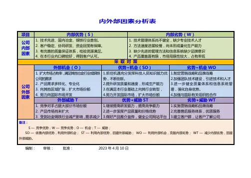 内外部因素分析表(打印版)