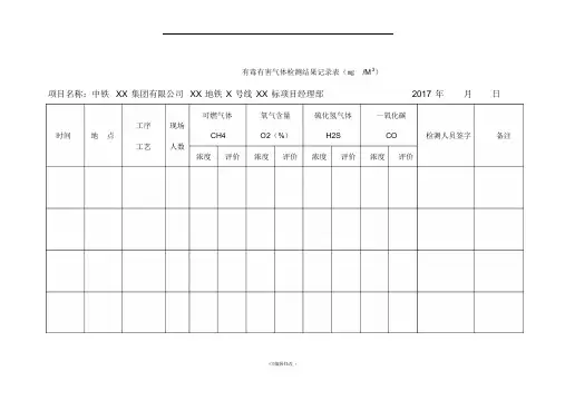 气体检测结果记录表