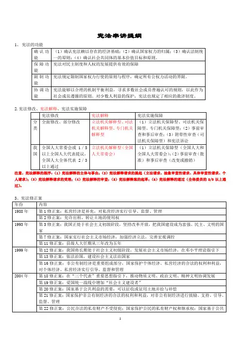 宪法考点总结