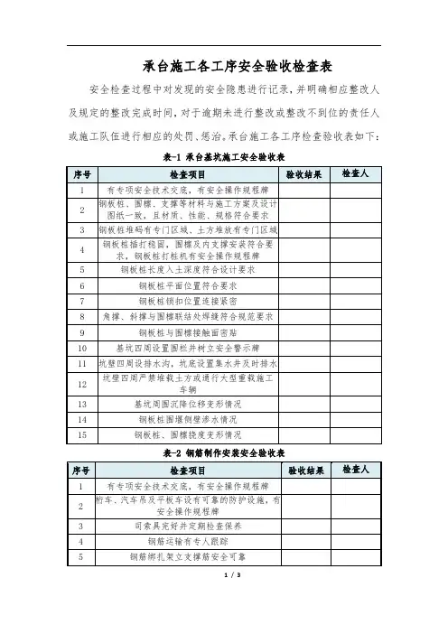承台施工各工序安全验收检查表