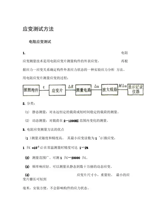 应变测试方法
