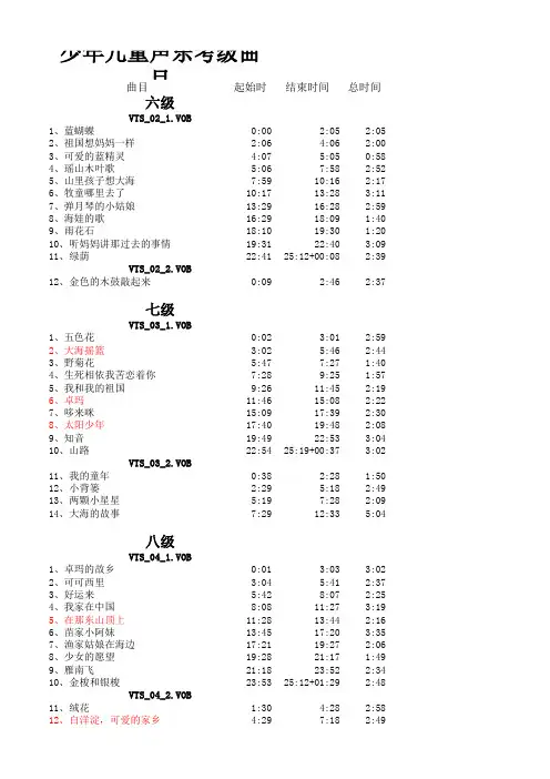 少年儿童声乐考级曲目(六七八级)(时间顺序)