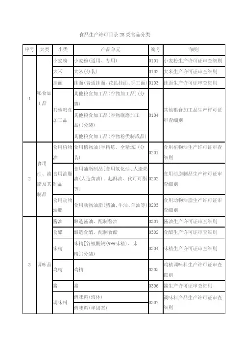 食品生产许可目录28类食品分类