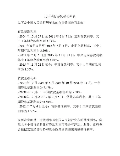 历年银行存贷款利率表