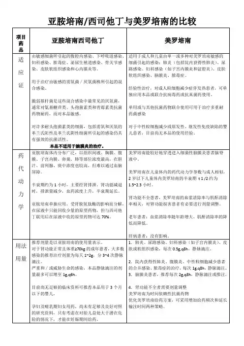 亚胺培南与美罗培南的比较