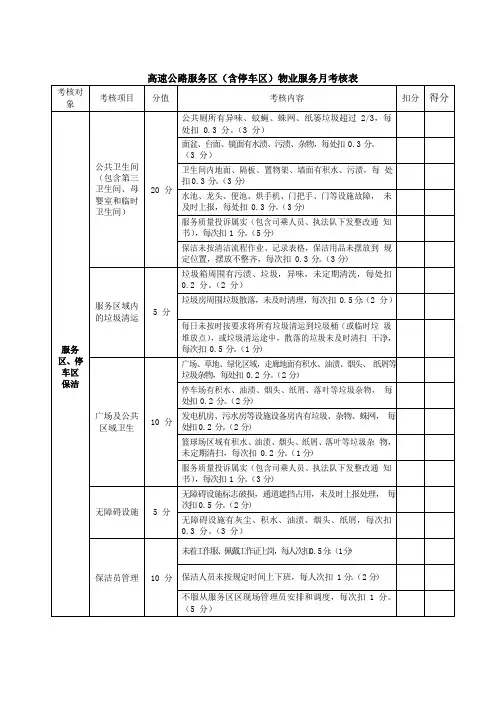 高速公路服务区物业服务月度考核表