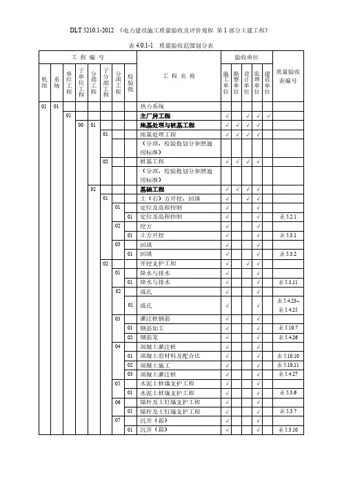 表4.0.1-1-质量验收范围划分表(DL／T-5210.1-2012)