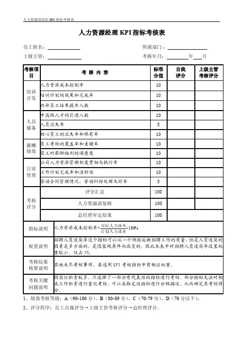 人力资源部各岗位kpi指标考核表