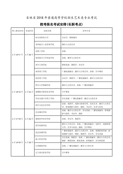 吉林省2018年度普通高等学校招生艺术类专业考试