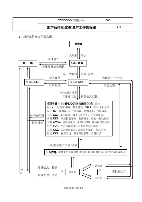 新产品开发量产交接流程