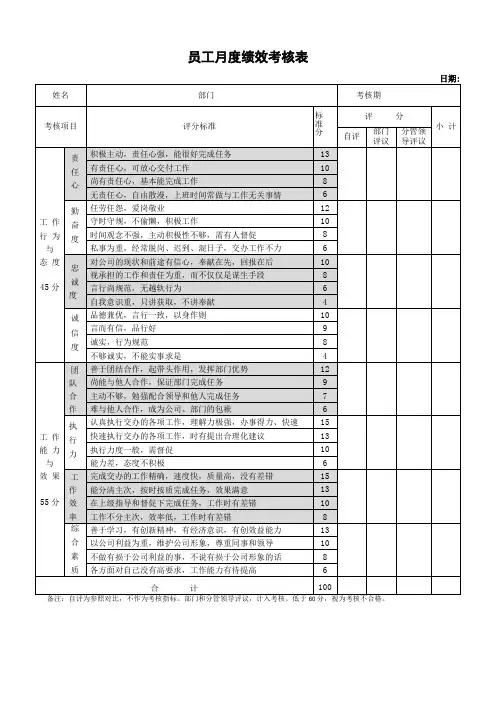 员工月度绩效考核表范本