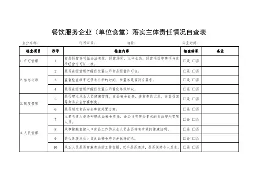 餐饮服务企业(单位食堂)落实主体责任情况自查表(附真实性承诺书)
