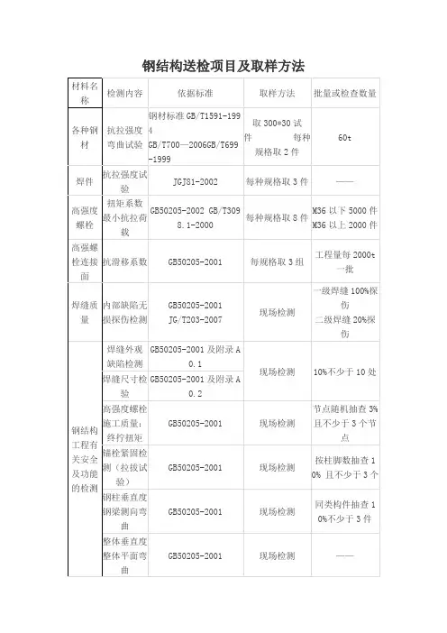 钢结构送检项目及取样方法