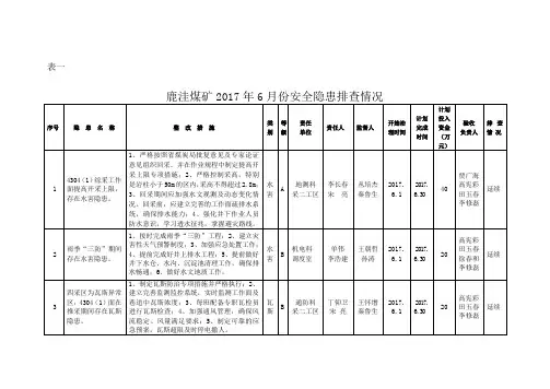 鹿洼煤矿2017年6月份安全隐患排查情况