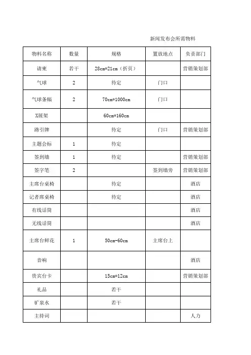 新闻发布会所需物料 部分 